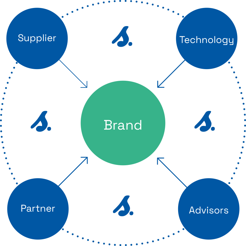 Seamlessly-ecosystem-diagram